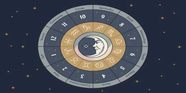 How The Twelve Houses Of Astrology Guide Tarot Readings